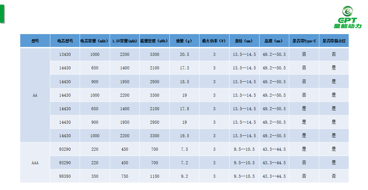 1.5V鋰電池規(guī)格
